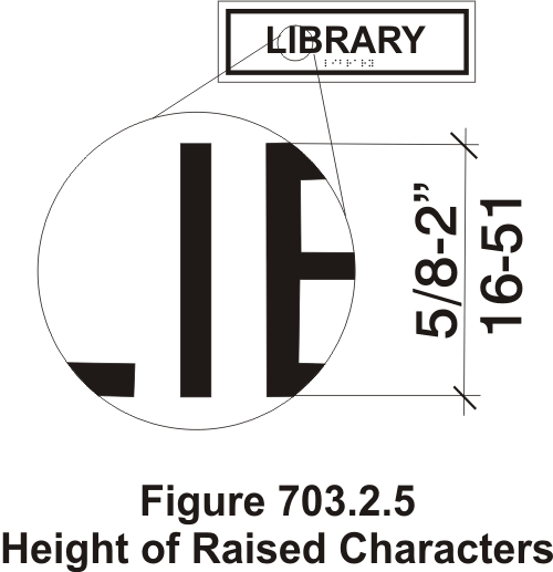 How To Choose A Font For ADA Compliant Signage