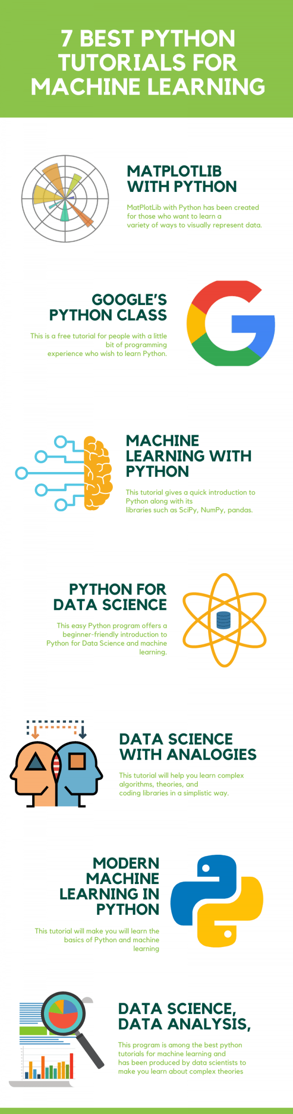7 Best Python Tutorials for Machine Learning and Data Science