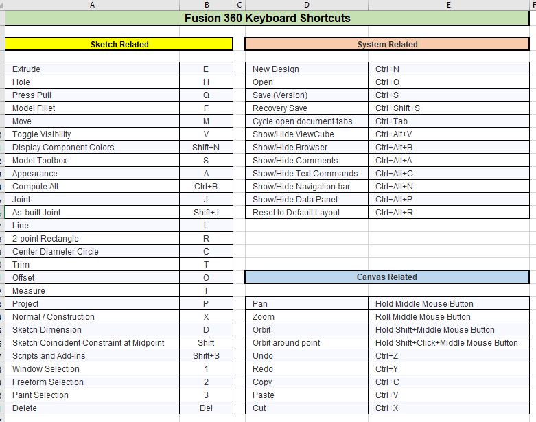 Fusion 360 Keyboard Shortcuts Woody's