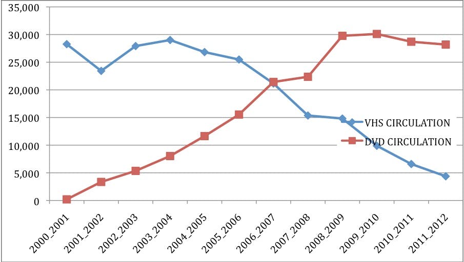 Investing In VHS Tapes Alts.co