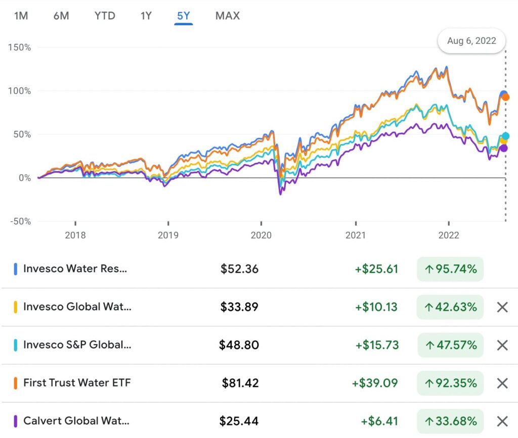 Investing In Water Rights Alts.co
