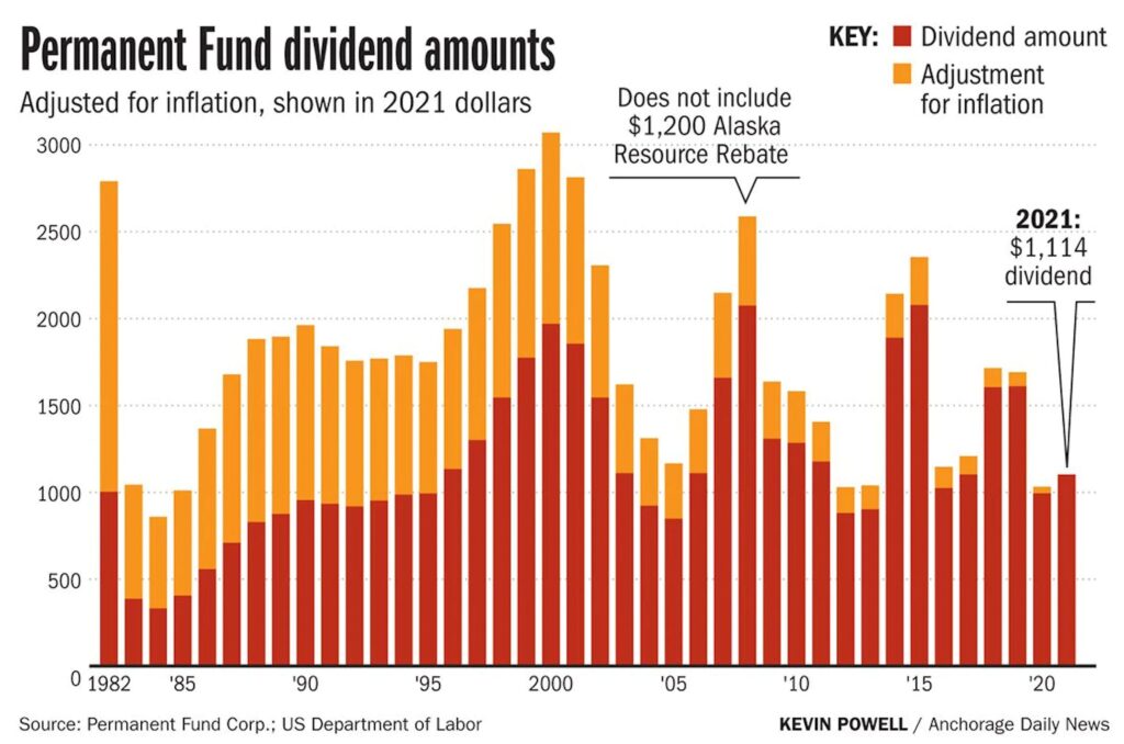 The Alaska Permanent Fund Alts.co