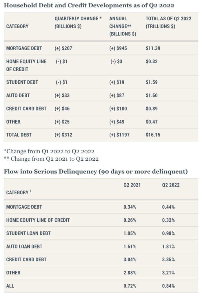 Investing In Tax Liens Alts.co
