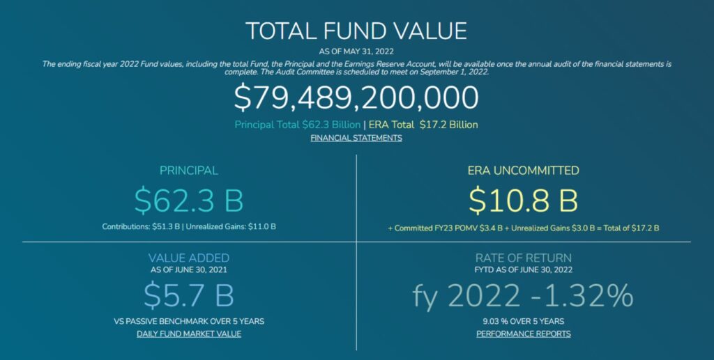 The Alaska Permanent Fund Alts.co