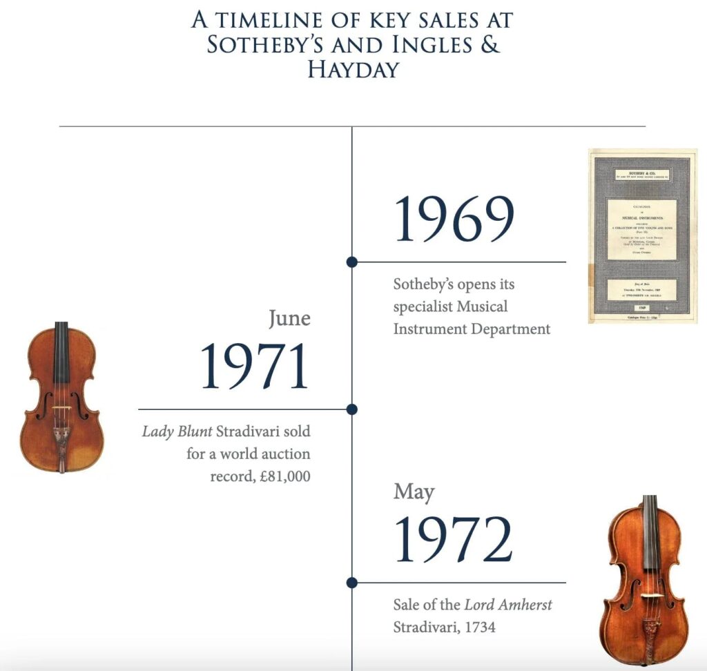 Investing In Vintage Musical Instruments Alts.co