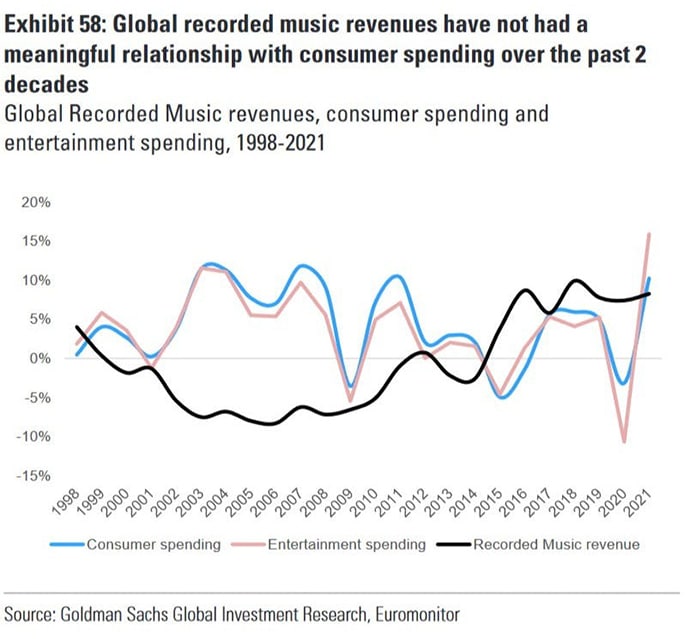JKBX Review How Music Royalties Evolved (and How You Can Invest) Alts.co