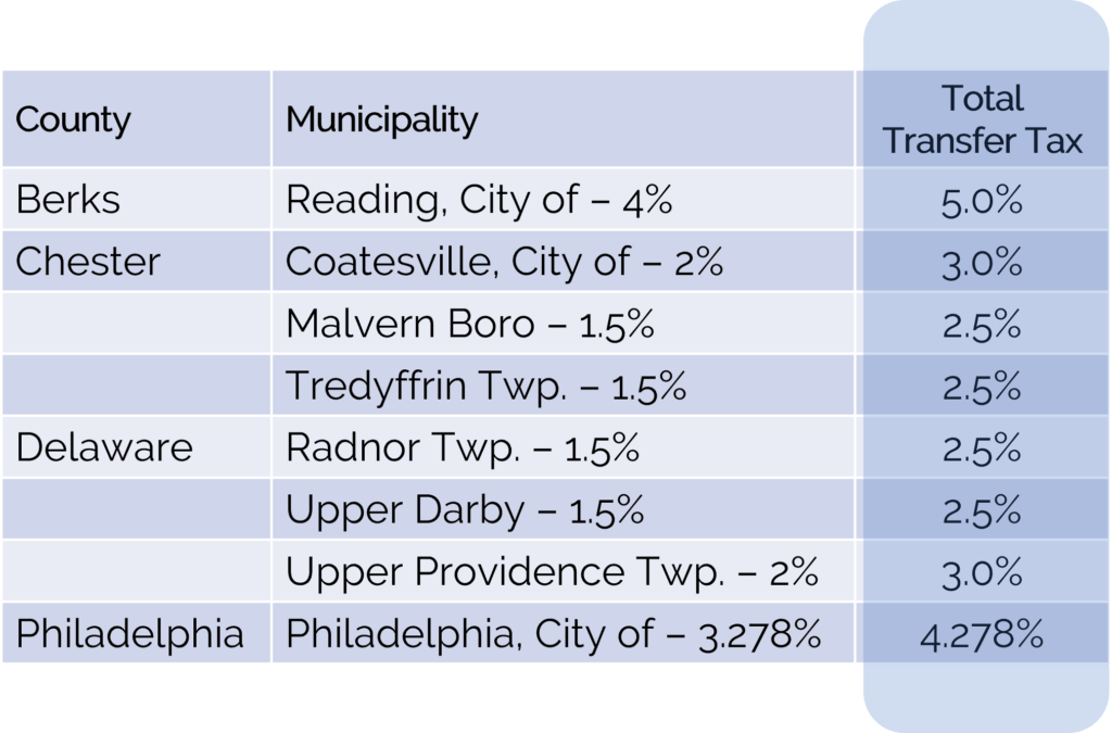 PA Realty Transfer Tax Deviations
