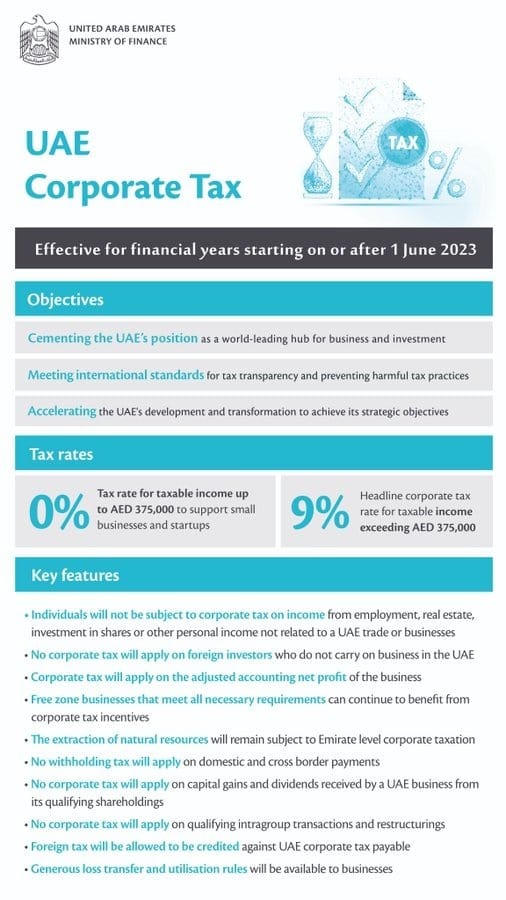 UAE Introduces Corporate Tax from June 2023 Altus PRO Corporate