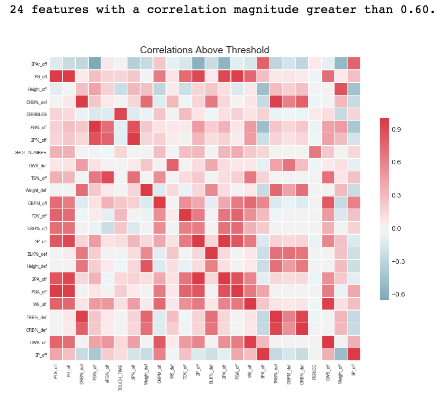 NBA Shot Prediction Maximizing Chances of Victory in Basketball(04)