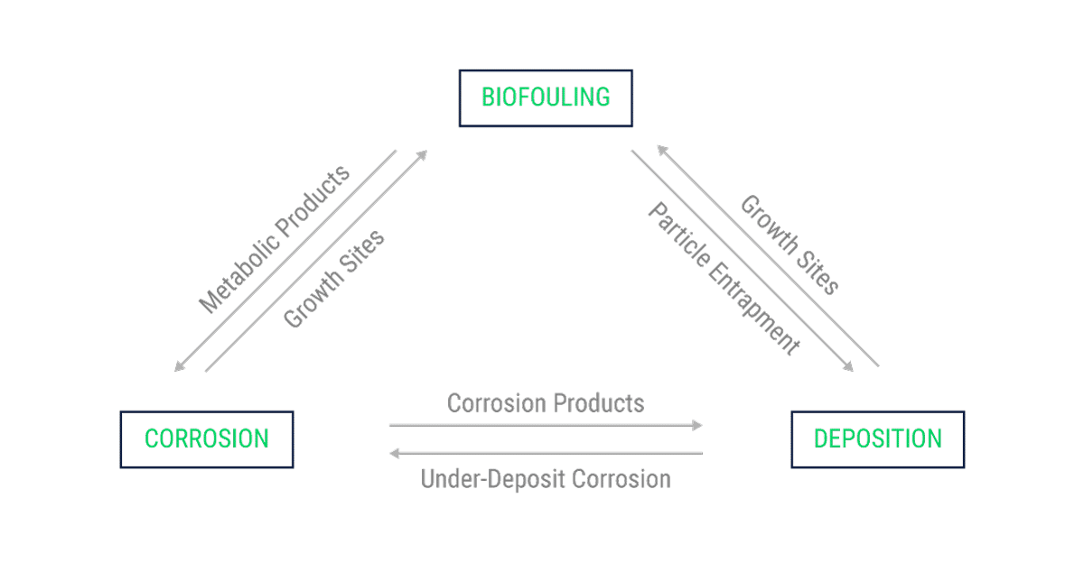 Cooling Water Treatment of industrial cooling systems Alumichem