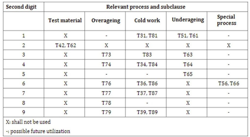 Aluminium Alloy Temper Explained What You Need to Know