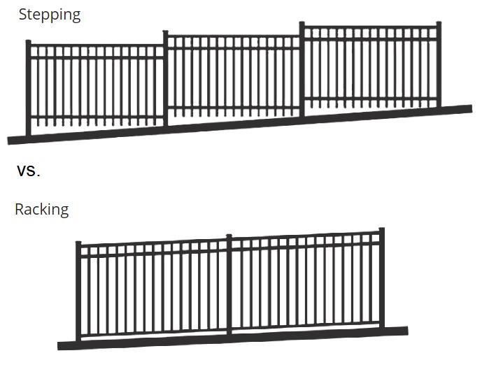What is Rackability in Aluminum Fencing? Aluminum Fences Direct