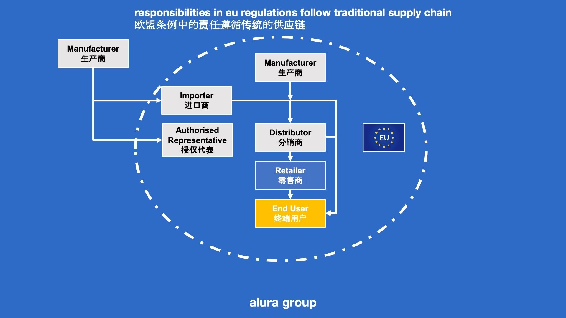 EU Market Surveillance Regulation 2019/1020 Will your products be blocked from entry into the