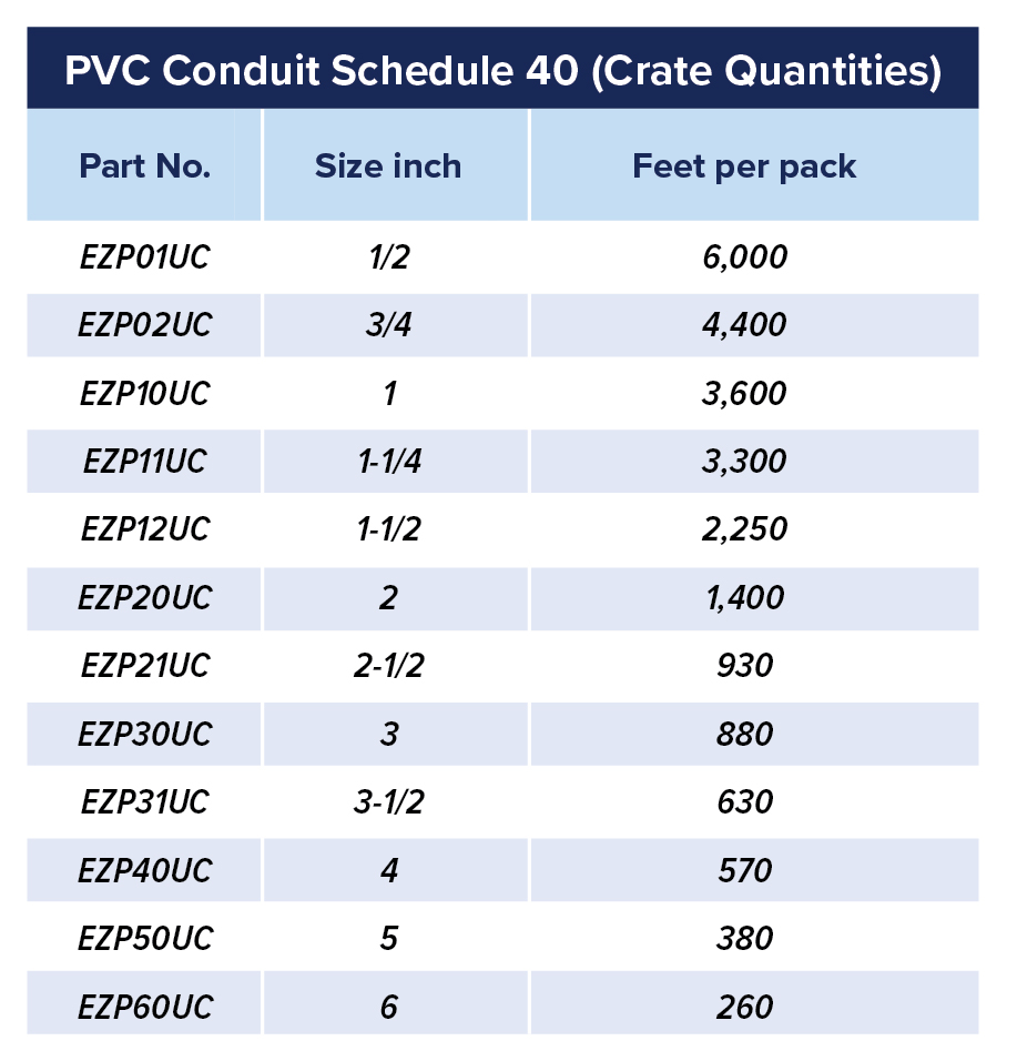 Packaging Sizes EZ Weld Conduit