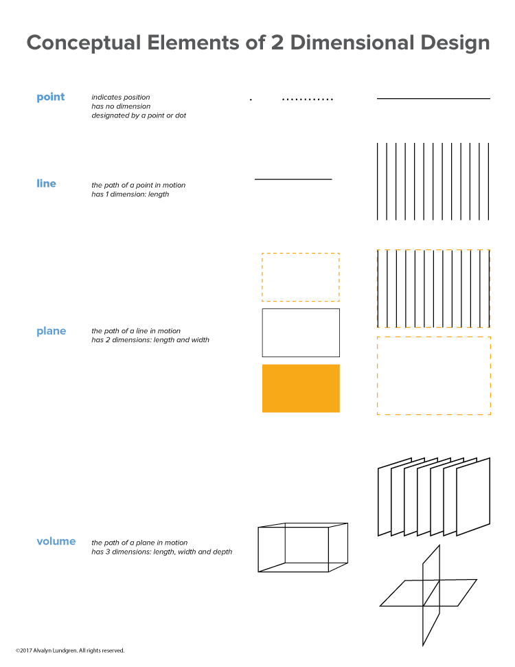 Using Visual Planes in Design and Art Alvalyn Creative Illustration