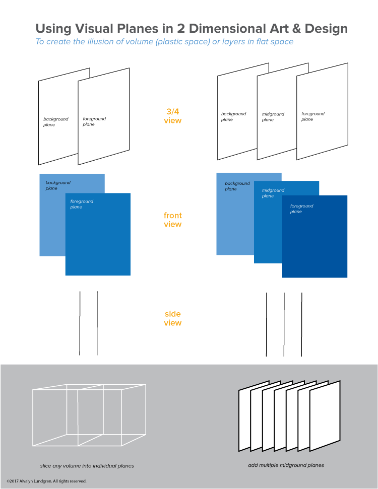 Using Visual Planes in Design and Art Alvalyn Creative Illustration