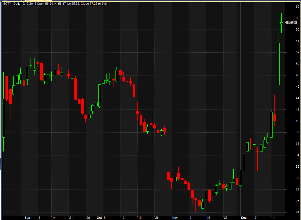 Revisiting Strategies Alvarez Quant Trading