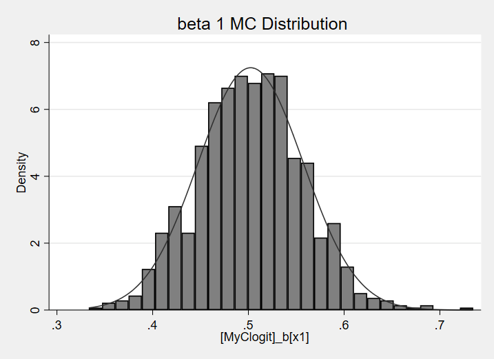 Monte Carlo Simulation of your own Stata command with Matagenerated data.