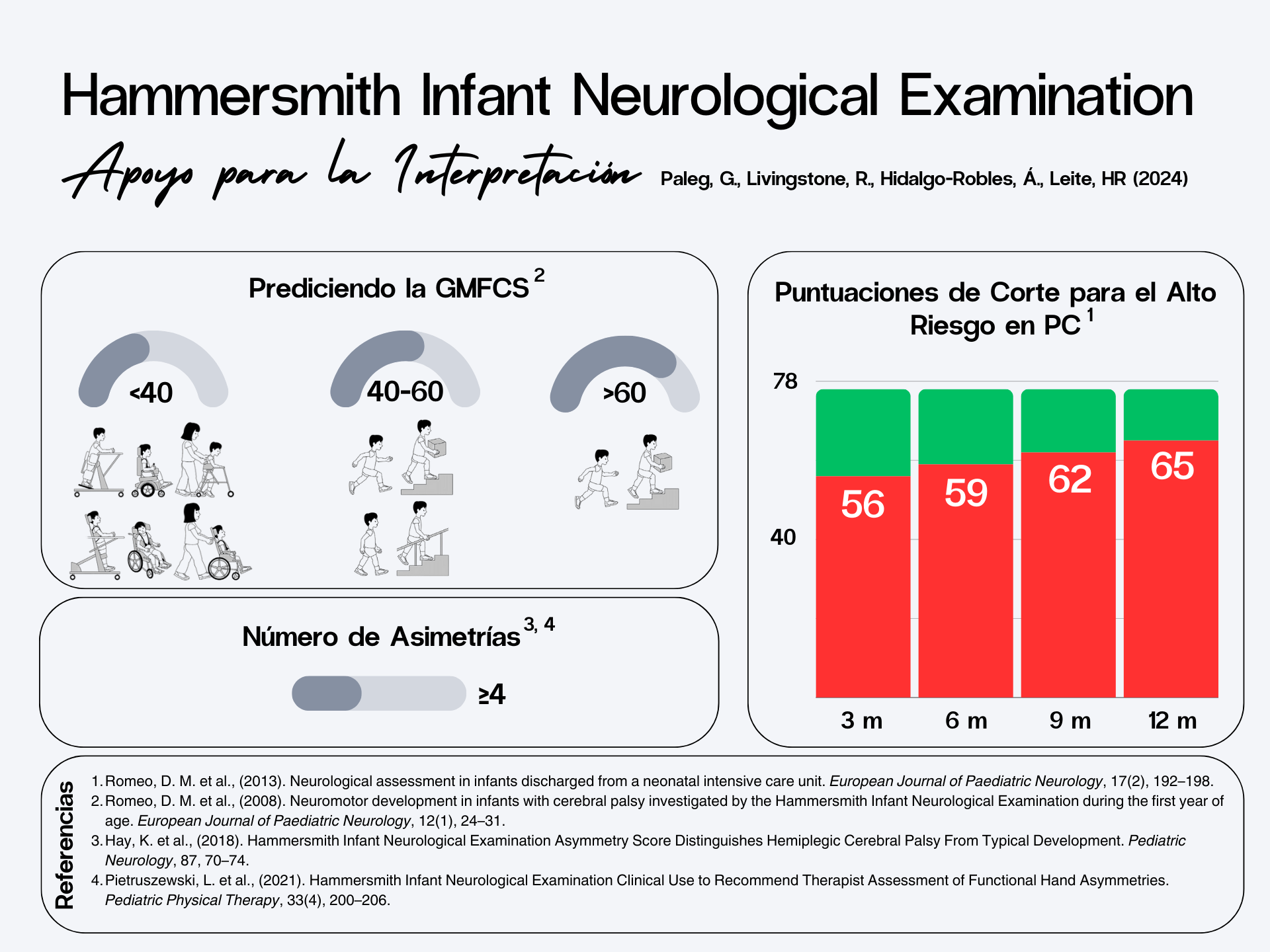 La Hammersmith Infant Neurological Examination (HINE) Álvaro Hidalgo