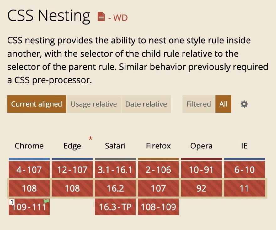 CSS Nesting is coming