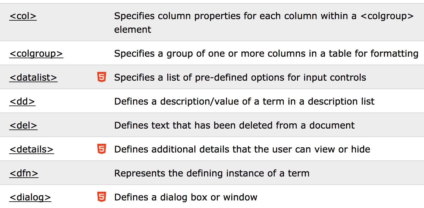 HTML element reference