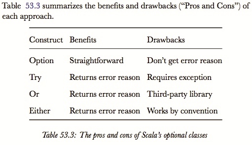 LaTeX examples How to reference a figure or table