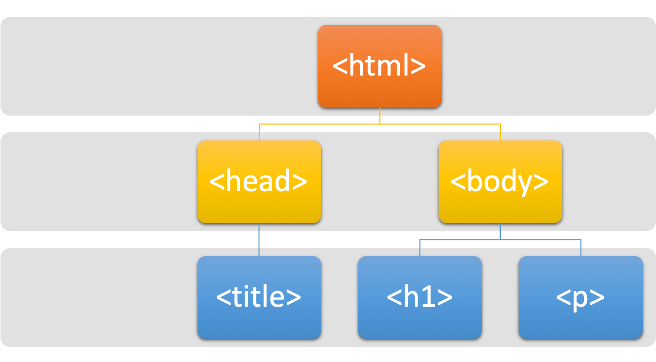 Chapter 3 Creating Corpus Corpus Linguistics