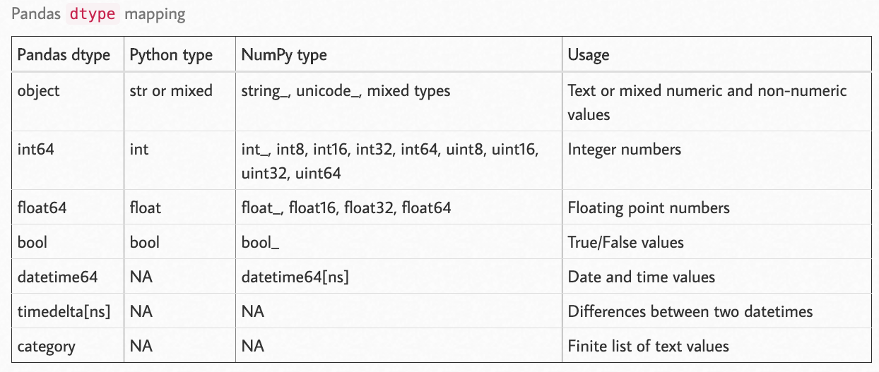 Chapter 15 Pandas ENC2055 Introduction to Programming Languages for