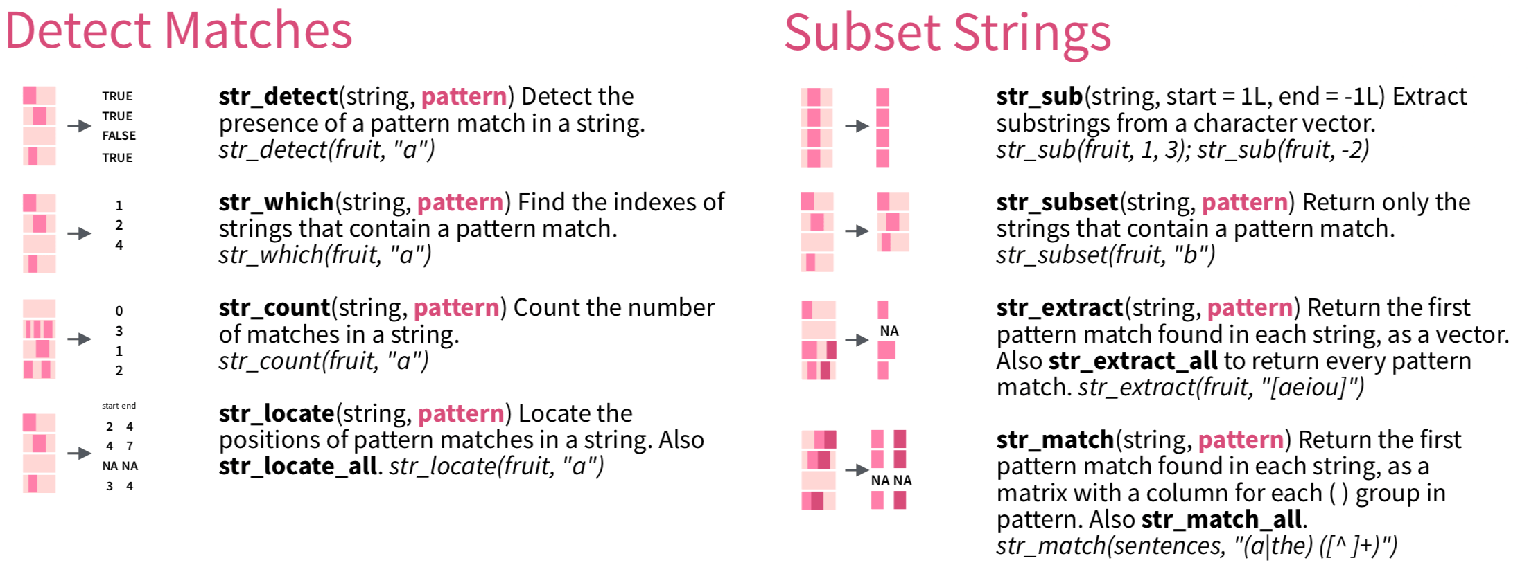 Chapter 9 String Manipulation ENC2055 Introduction to Programming