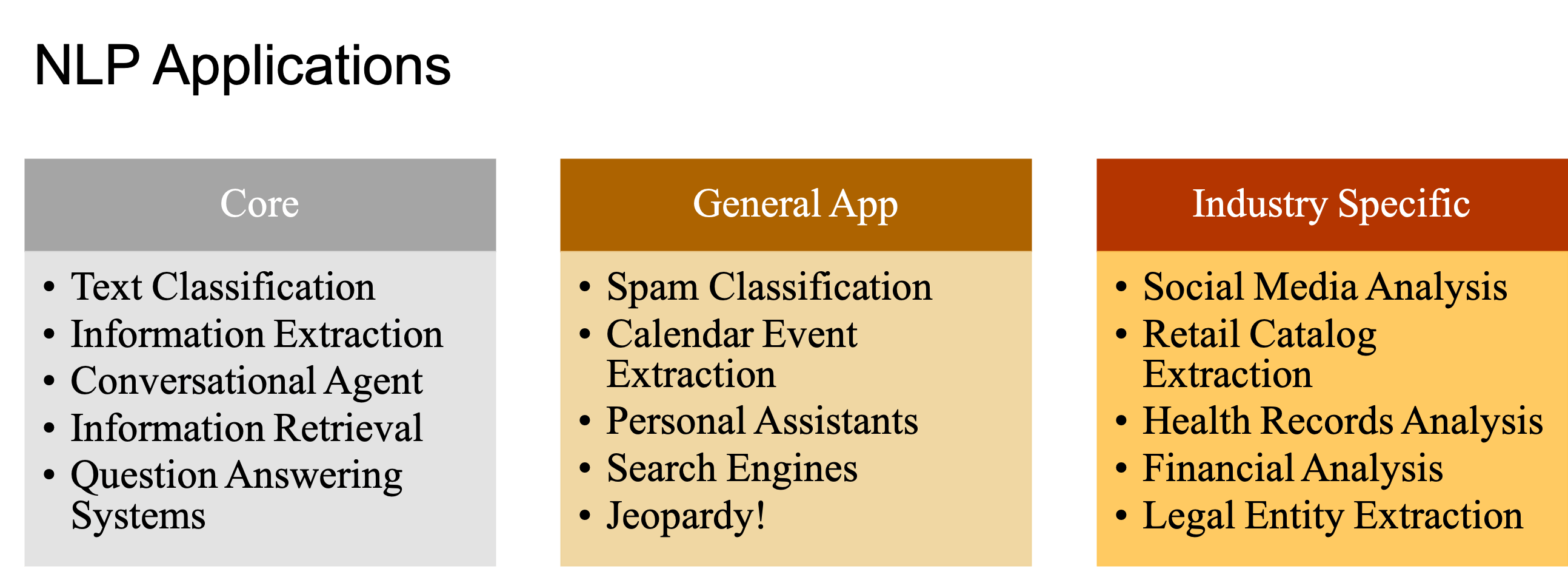 Natural Language Processing A Primer — Python Notes for Linguistics