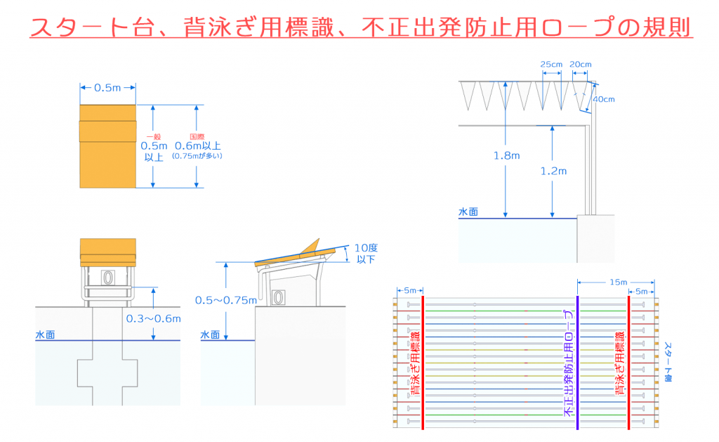 知識 】プールの規格 高さ、サイズ、寸法など。イラストレーター、3Dモデラーは知っておきたい知識をわかりやすく