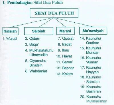 Check spelling or type a new query. Silsilah Keluarga Nabi Muhammad Saw Ayah Ibu Istri Anak