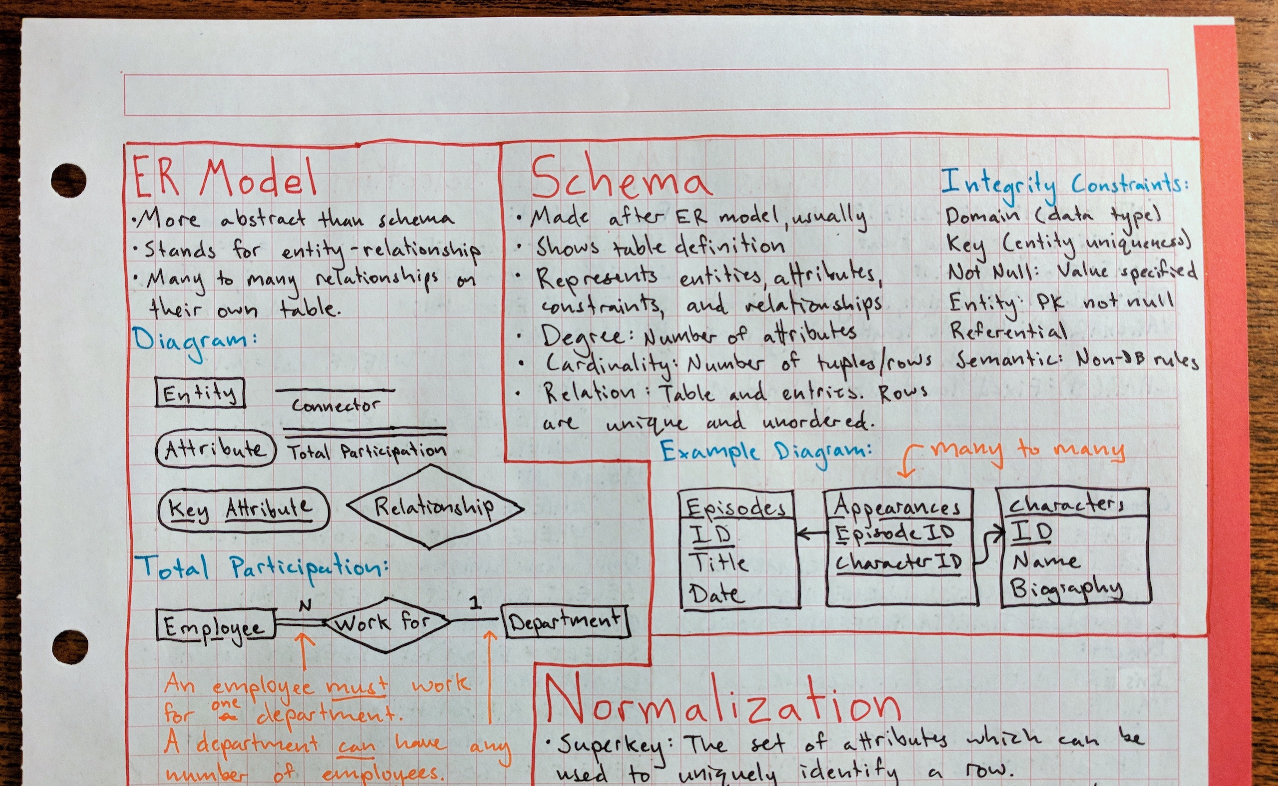 Class Report Databases (CS 340) Alex's Blog