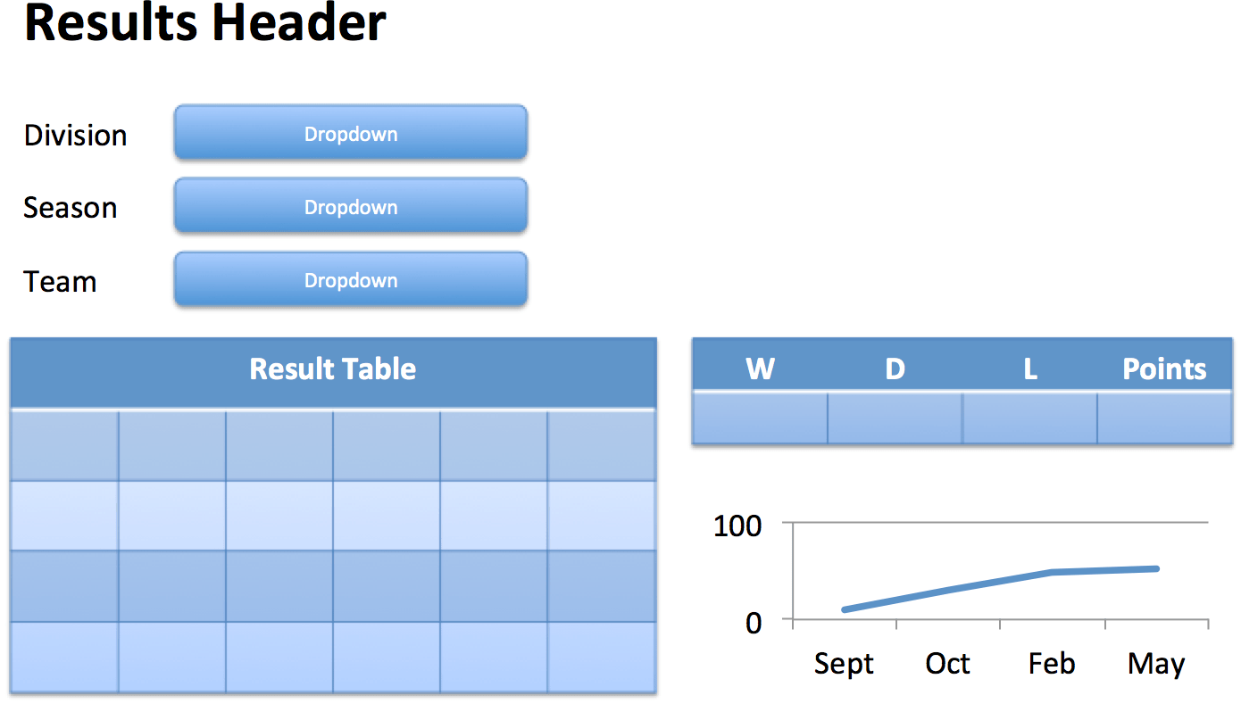 Interactive, WebBased Dashboards in Python Siv Scripts