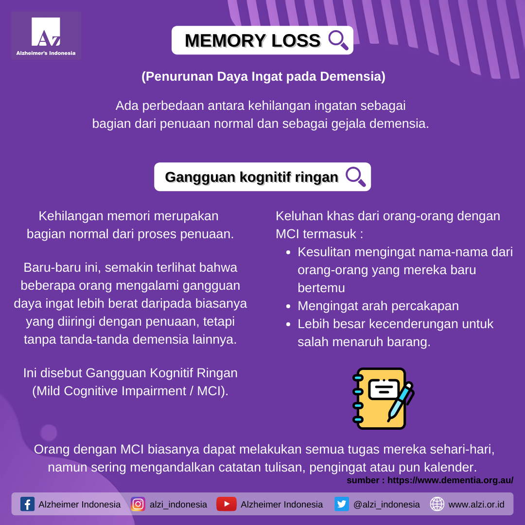 Memory Loss (Penurunan Daya Ingat Pada Demensia) Alzheimer Indonesia