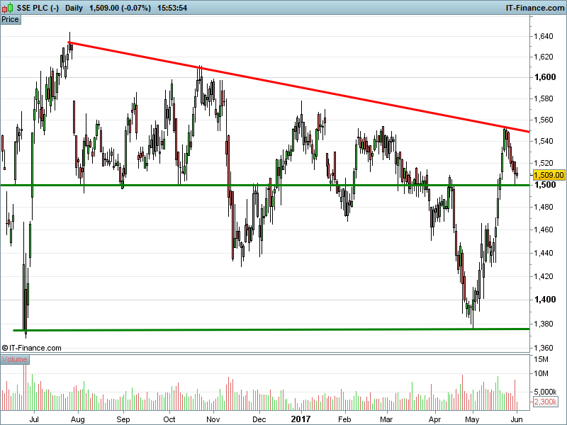 General Election Report Accendo Markets