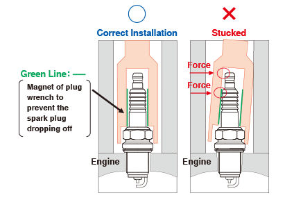 *The mode of occurrence differs depending on the difference in the