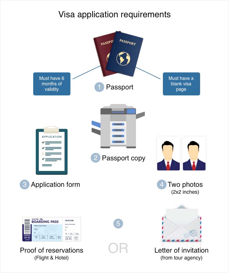 Armenia visa requirements for Sri Lankan citizens