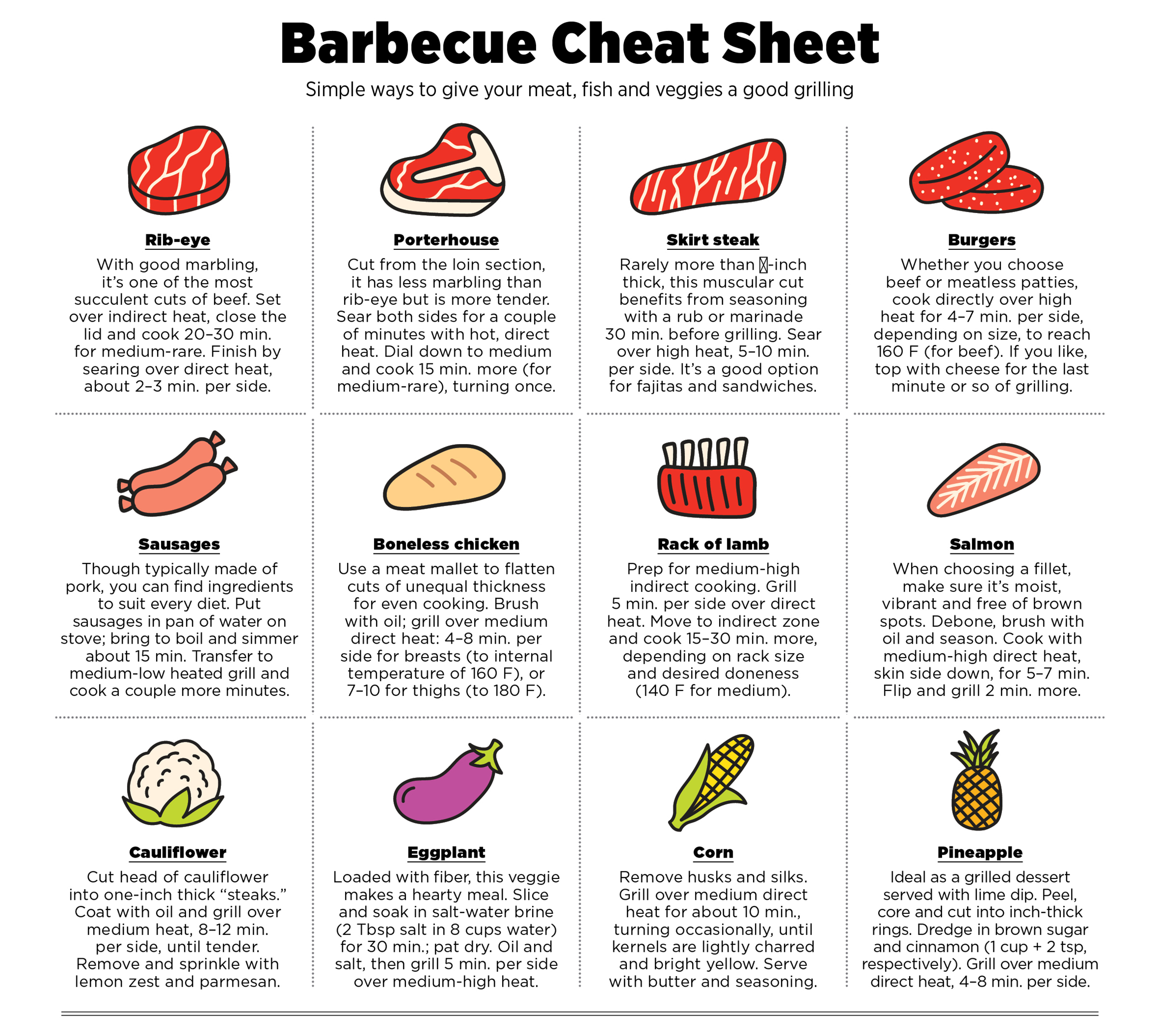 BBQTipsCheatSheet AMA