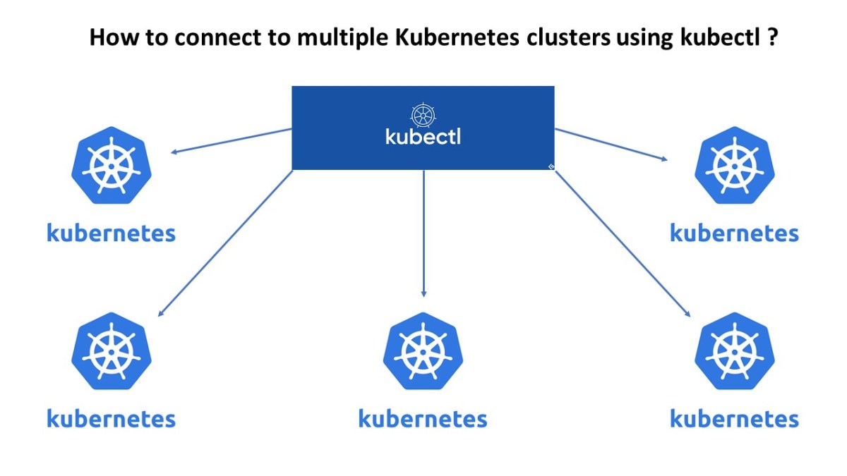 How to connect to multiple clusters using kubectl ? All