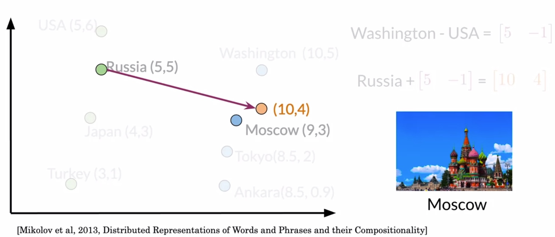 Aman�s AI Journal • CourseraNLP • Word Embeddings and Vector Spaces Aman�s AI Journal • CourseraNLP • Word Embeddings and Vector Spaces
