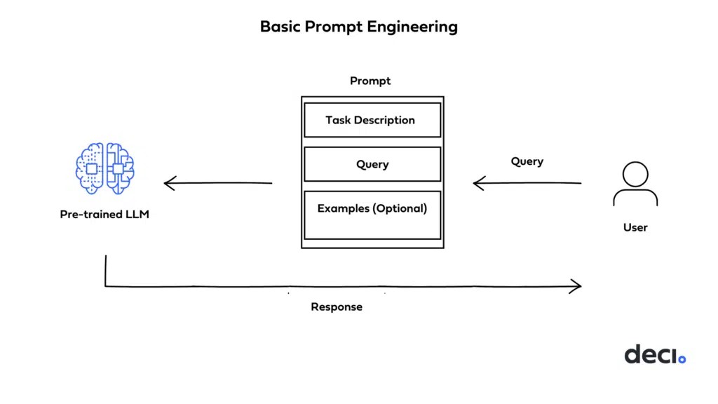 Aman's AI Journal • Primers • Personalizing Large Language Models