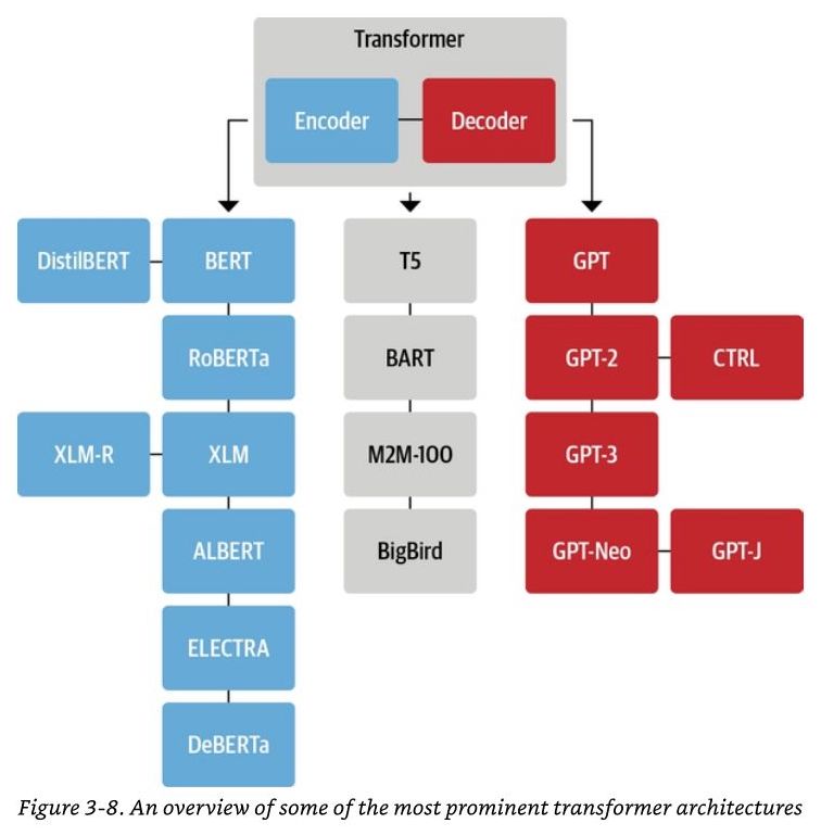 Aman's AI Journal • Primers • Encoder vs. Decoder vs. EncoderDecoder