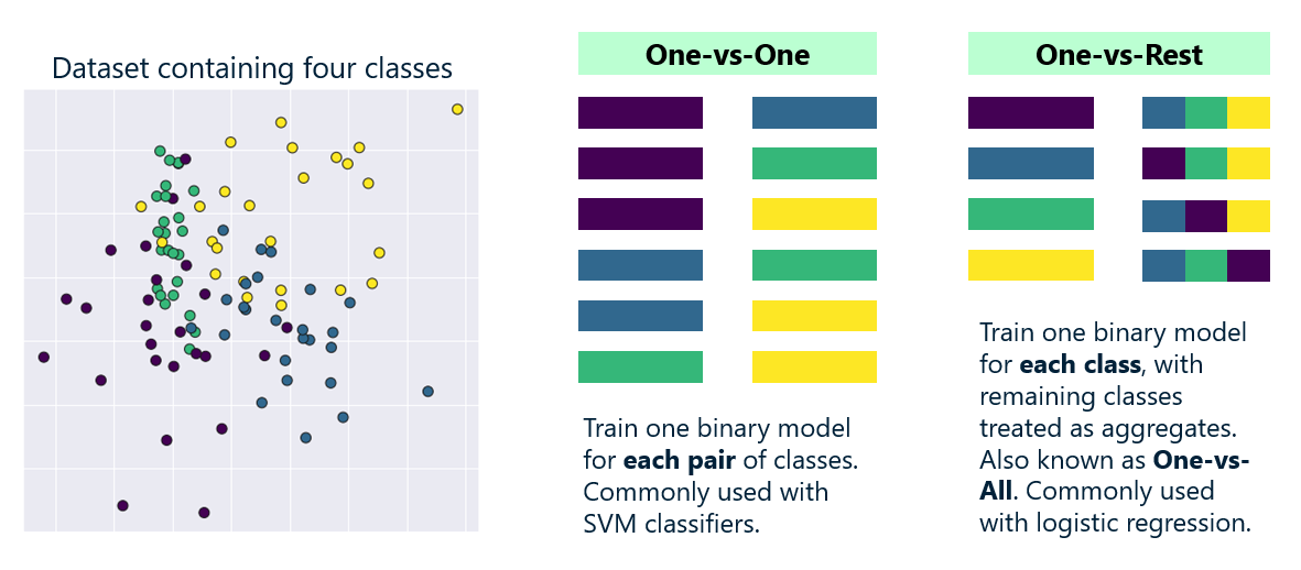Aman's AI Journal • Primers • Multiclass vs. Multilabel Classification