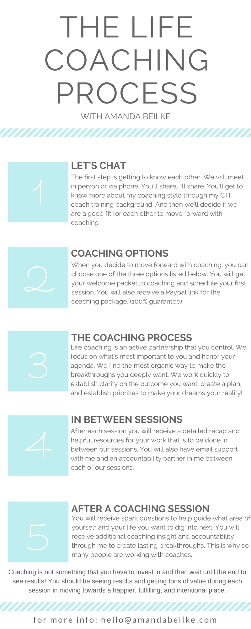 The Life Coaching Process Amanda Beilke