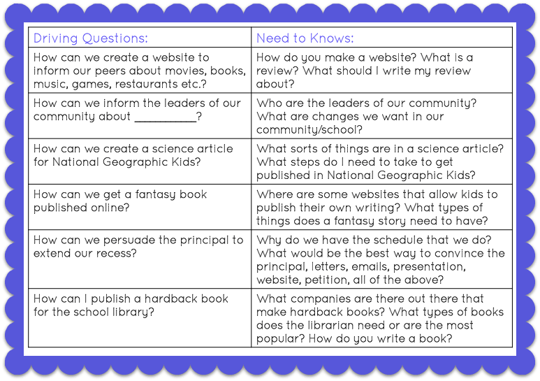 Driving Questions Amanda Write Now