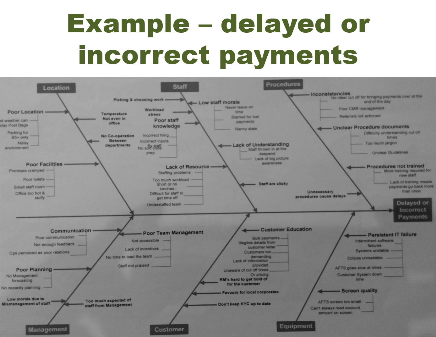 Fishbone Diagram – Amanstra Consulting