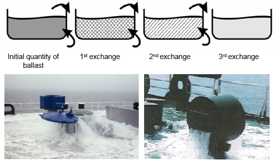 Ballast Water Management System AMARINE
