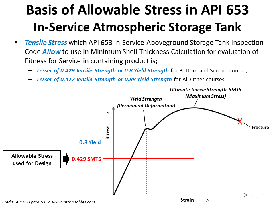 Allowable Stress in ASME VIII, B31.3, API 650, API 653 AMARINE