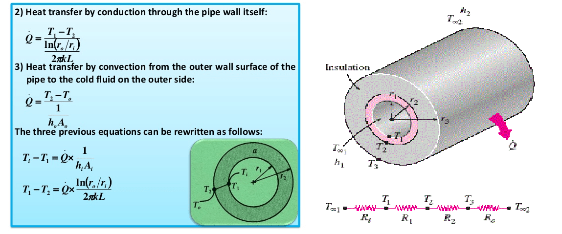 Thermal Insulation Calculation Guide AMARINE